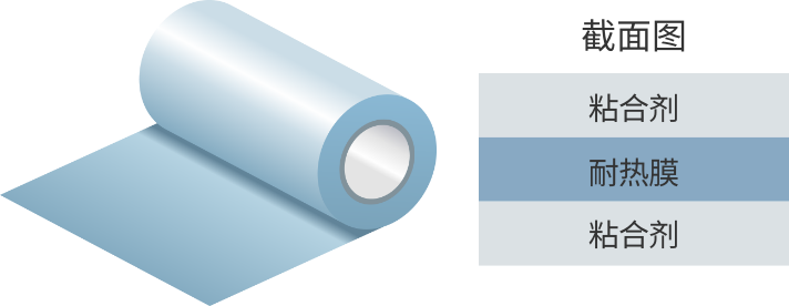 其他應(yīng)用示例