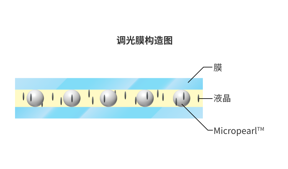 智能調(diào)光玻璃2